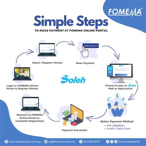 fomima|Empowering Health & Safeguarding Nation – Empowering Health ...